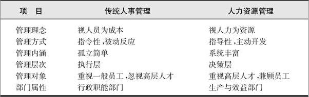书籍《公共卫生硕士系列教材•医院管理理论与方法》 - 插图2