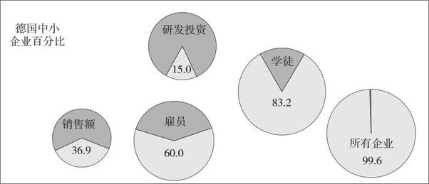 书籍《德国的七个秘密》 - 插图2