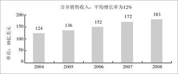 书籍《梦想启动未来：通用电气梦想之路》 - 插图1