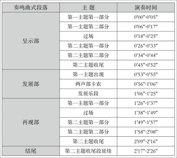 书籍《乐之本事：古典乐聆赏入门》 - 插图2