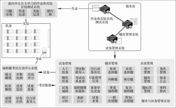 书籍《C语言大学实用教程》 - 插图1