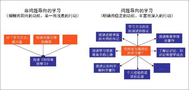 书籍《深度学习的艺术知乎采铜自集》 - 插图2