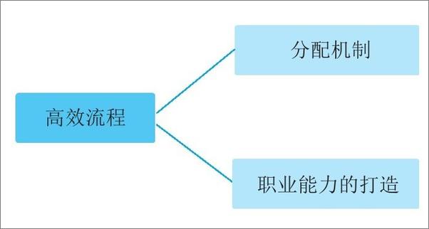 书籍《华为灰度管理法》 - 插图1