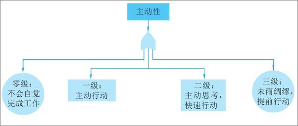 书籍《华为灰度管理法》 - 插图2