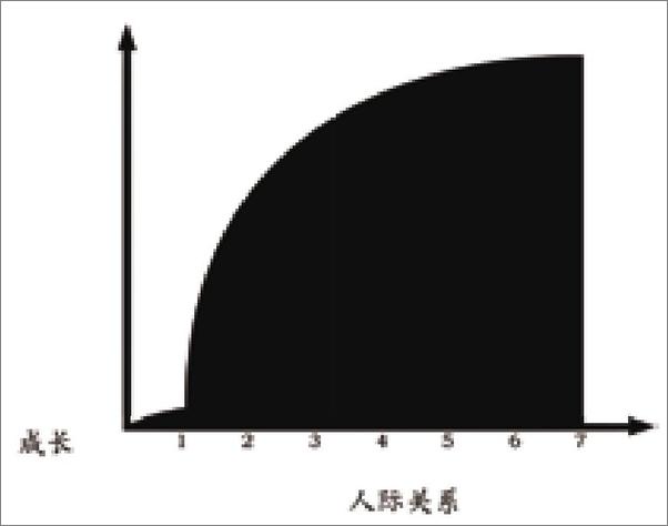书籍《深度连接_让优秀的人都为你所用》 - 插图1