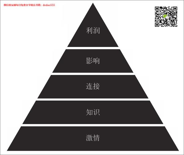 书籍《深度连接_让优秀的人都为你所用》 - 插图2