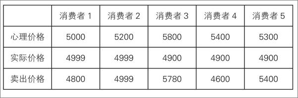 书籍《另类：斯坦福大学最受欢迎的经济学课》 - 插图1