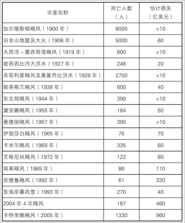 书籍《另类：斯坦福大学最受欢迎的经济学课》 - 插图2