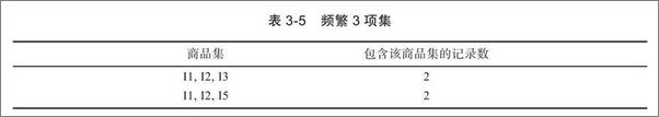 书籍《数据挖掘与数据化运营实战：思路、方法、技巧与应用》 - 插图1