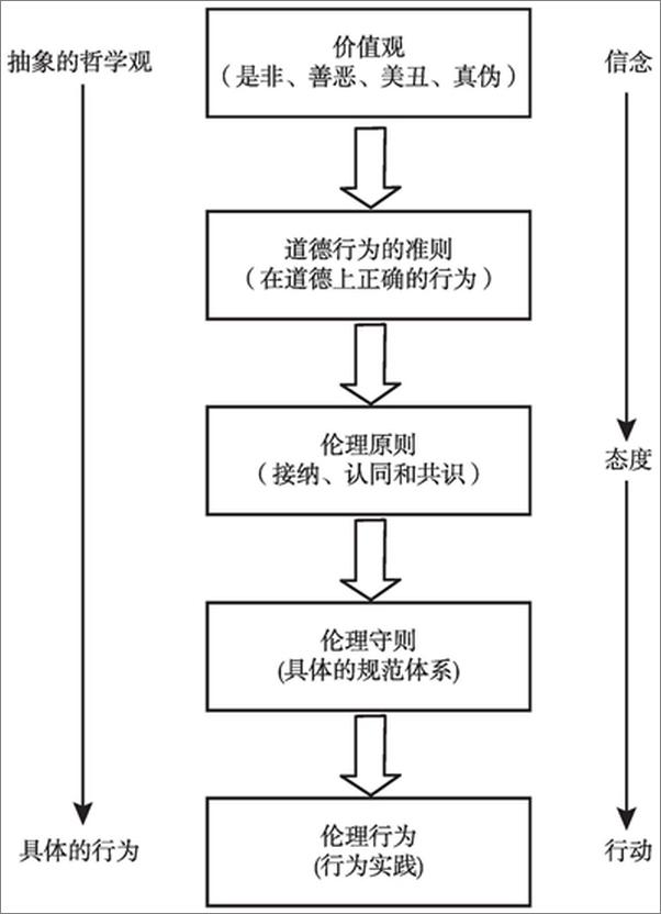 书籍《社会工作伦理：理论与实务》 - 插图2