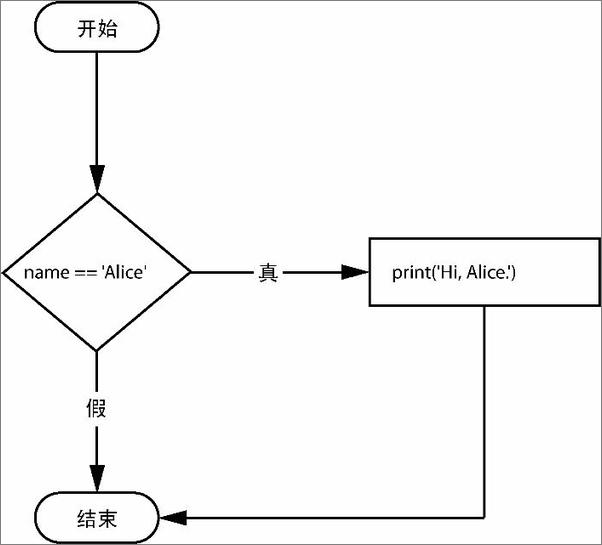 书籍《Python编程快速上手让繁琐工作自动化》 - 插图2