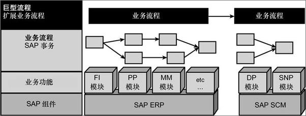 书籍《SAP入门经典》 - 插图2