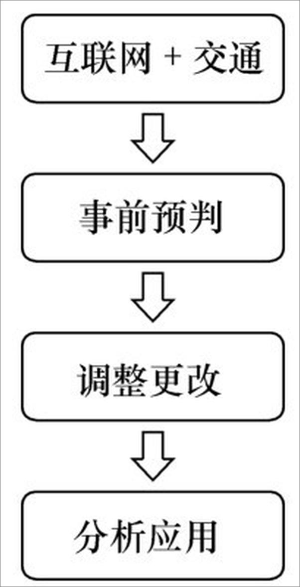 书籍《互联网+交通：智能交通新革命时代来临》 - 插图2