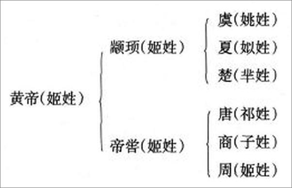 书籍《待兔轩文存》 - 插图1