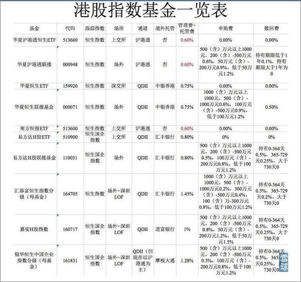 书籍《雪球专刊111期——港股投资入门》 - 插图2