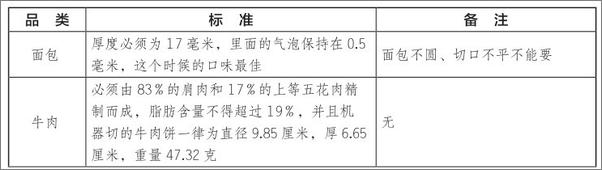 书籍《管理就是定标准执行有标准结果不走样》 - 插图1