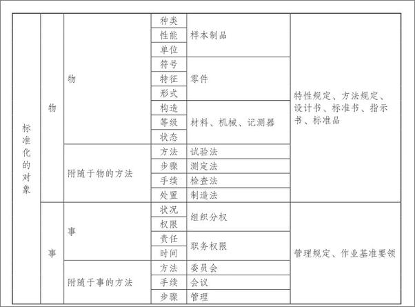 书籍《管理就是定标准执行有标准结果不走样》 - 插图2
