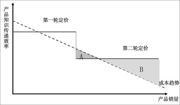 书籍《首席数字官自述：我的B2B业务数字化转型方法论》 - 插图1