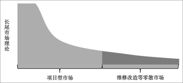 书籍《首席数字官自述：我的B2B业务数字化转型方法论》 - 插图2