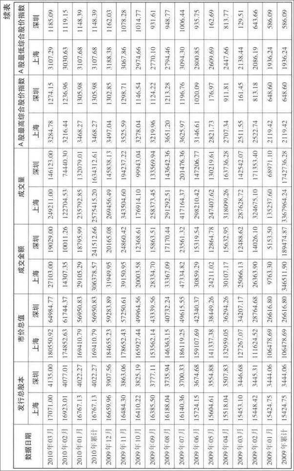 书籍《中国大趋势4_中国经济未来10年》 - 插图1