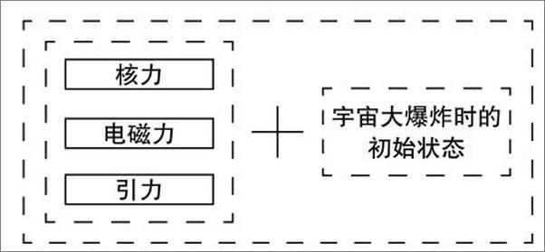 书籍《真实世界的脉络：平行宇宙及其寓意：第2版》 - 插图2