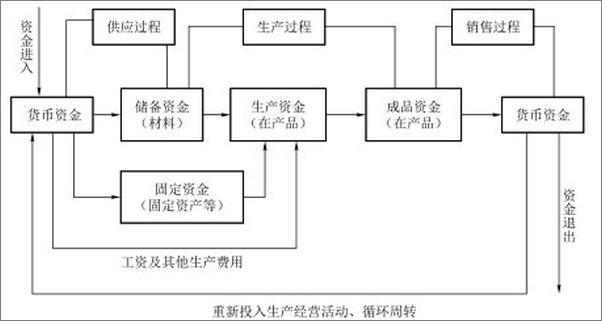 书籍《会计学原理与应用》 - 插图2