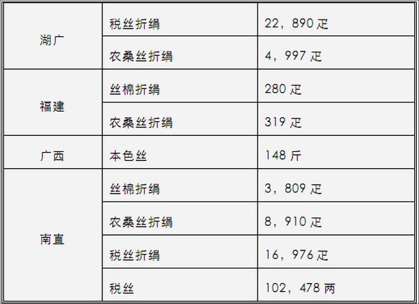 书籍《国史大纲》 - 插图1