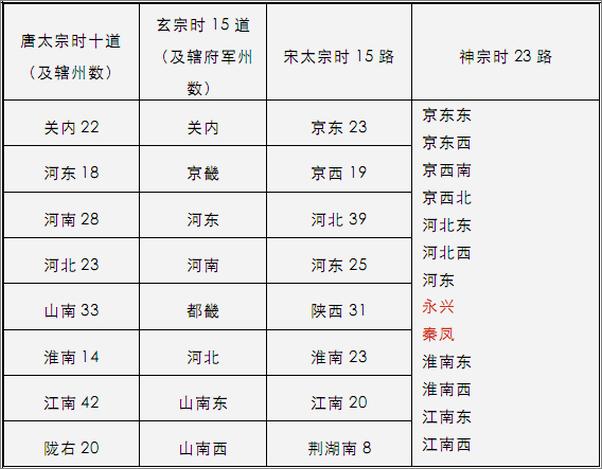 书籍《国史大纲》 - 插图2