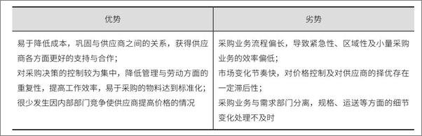 书籍《从零开始学采购：供应商管理与采购过程控制》 - 插图1