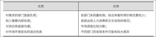 书籍《从零开始学采购：供应商管理与采购过程控制》 - 插图2