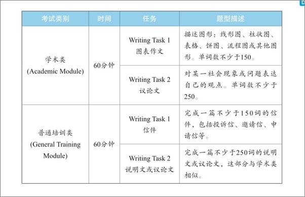 书籍《21天突破雅思写作》 - 插图1