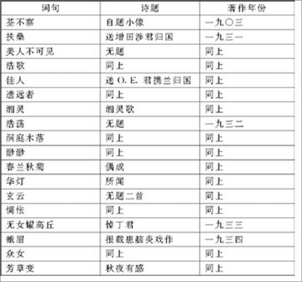 书籍《民国大师著作精选（套装共5册）》 - 插图2