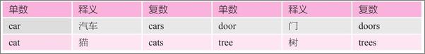 书籍《龙腾英语_初中英语单词全解全练》 - 插图2