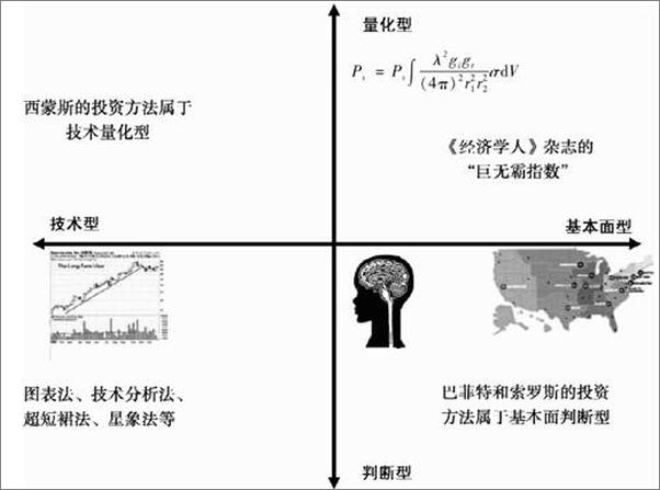 书籍《解读量化投资：西蒙斯用公式打败市场的故事》 - 插图2