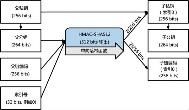 书籍《精通比特币》 - 插图1