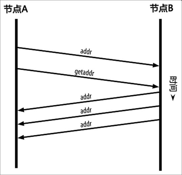 书籍《精通比特币》 - 插图2