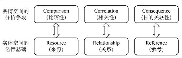 书籍《CPS：新一代工业智能 》 - 插图2