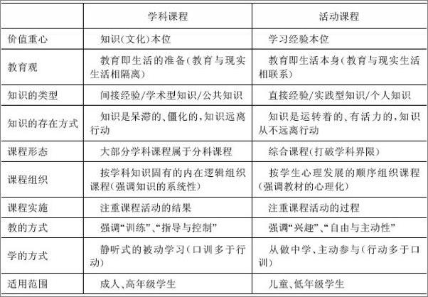 书籍《教育学概论》 - 插图2