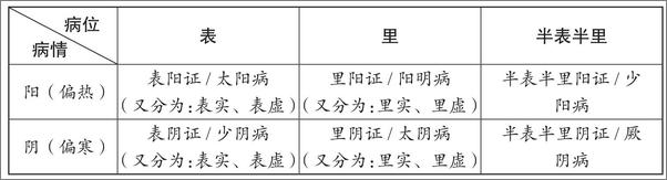 书籍《六经辨证解温病——胡希恕温病条辨讲义》 - 插图1