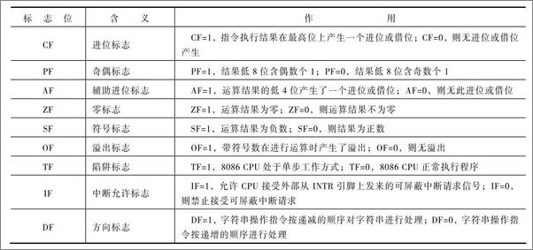 书籍《微机原理与接口技术习题解答及实验指导》 - 插图2