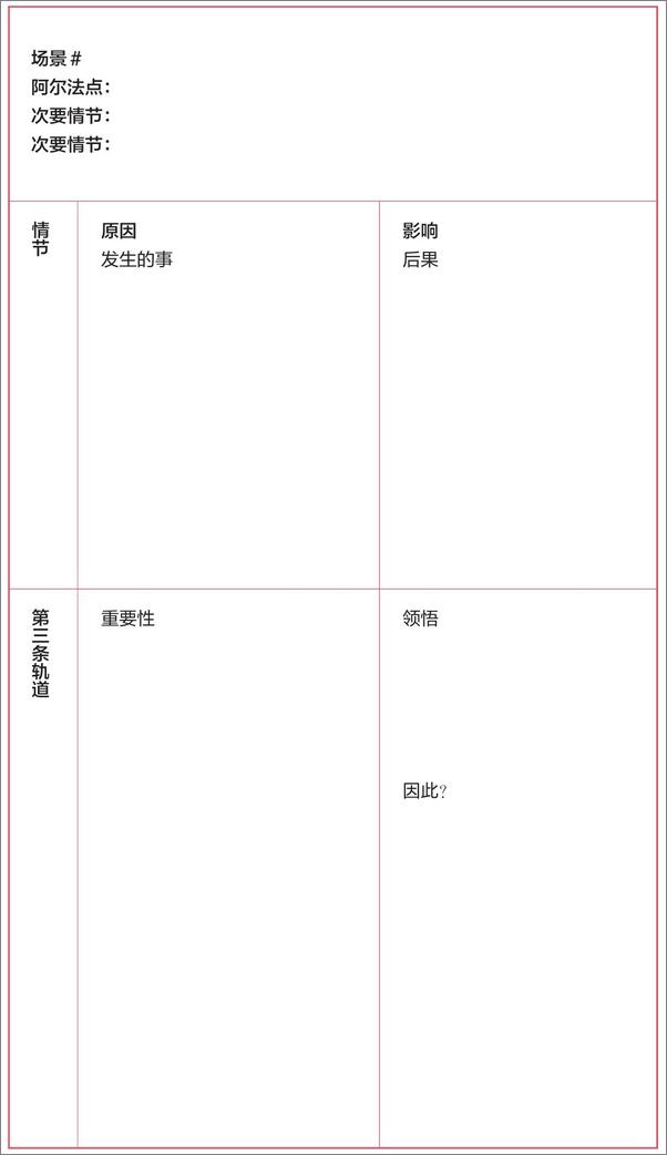 书籍《怎样写故事：小说与剧本创作的6W原则》 - 插图1