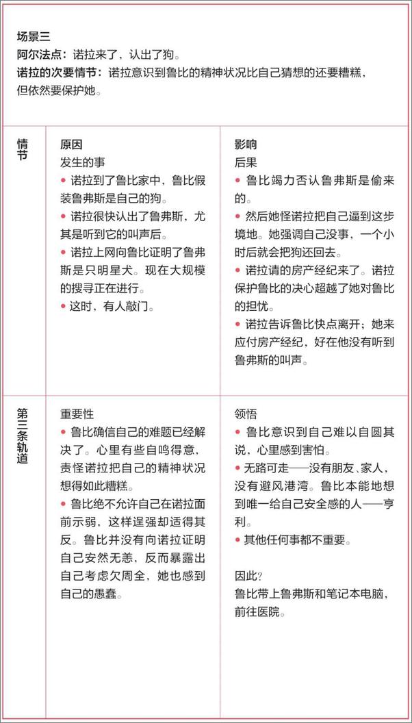 书籍《怎样写故事：小说与剧本创作的6W原则》 - 插图2