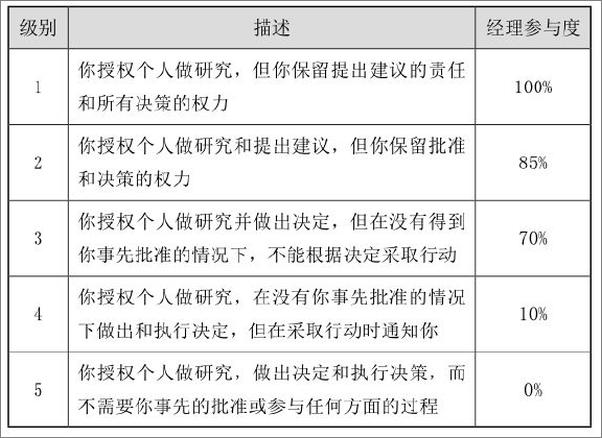 书籍《高能工作法：终结低效努力的深度思维》 - 插图2
