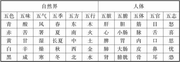 书籍《新医学气功》 - 插图2