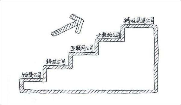 书籍《小米生态链战地笔记》 - 插图2