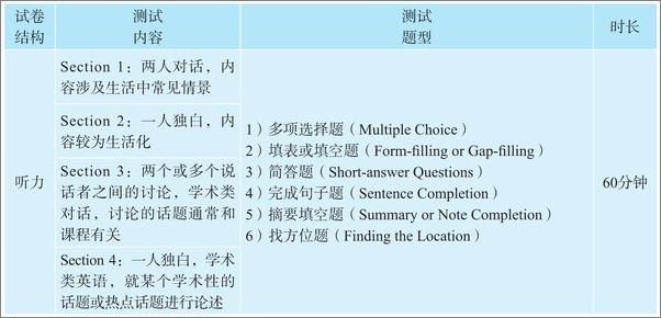 书籍《雅思词汇词根+联想记忆法：乱序版.学练测》 - 插图1