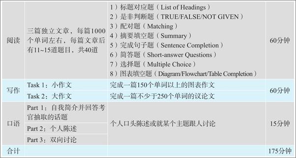 书籍《雅思词汇词根+联想记忆法：乱序版.学练测》 - 插图2