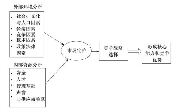 书籍《服装零售管理》 - 插图2