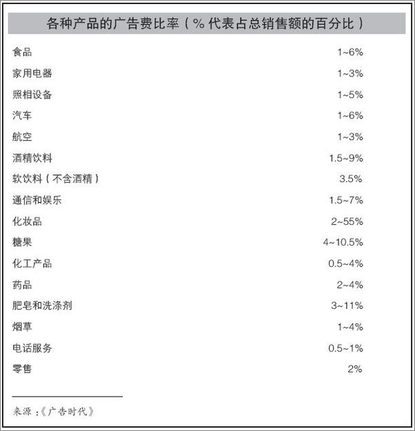 书籍《1001个广告法则_来自全球最成功的广告宣传创意和策略》 - 插图2