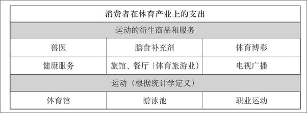 书籍《当体育遇上商业：首部解密体育运动商业化的前沿新作》 - 插图1